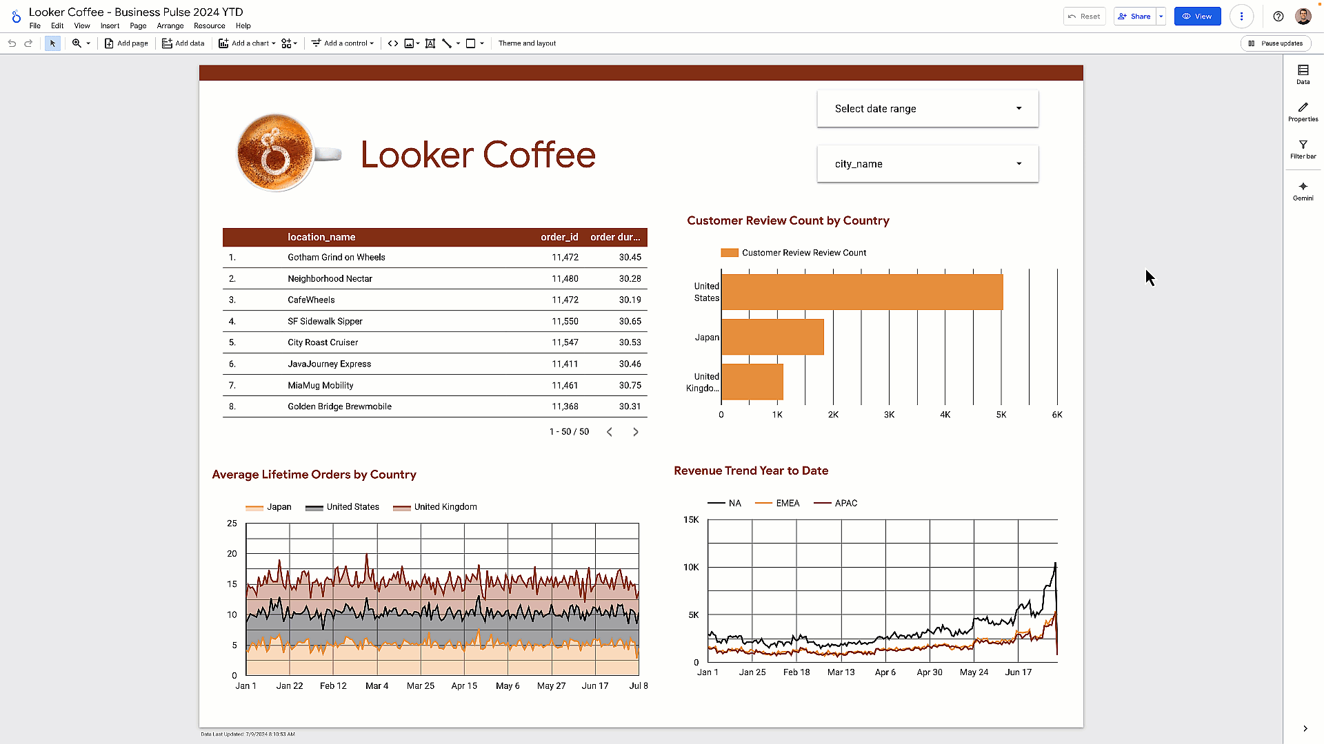 AI-powered slide generation and formula assistant come to Gemini in Looker