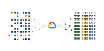 How to integrate Gemini and Sheets with BigQuery